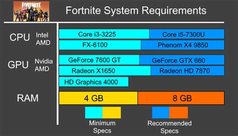 can my pc run this game|Game Spec .